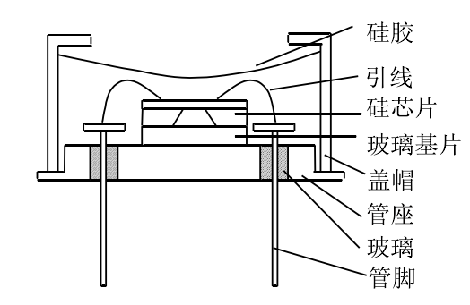 TO 封装压力传感器结构    