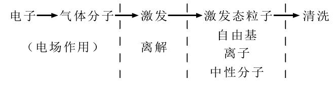 等离子清洗反应作用过程
