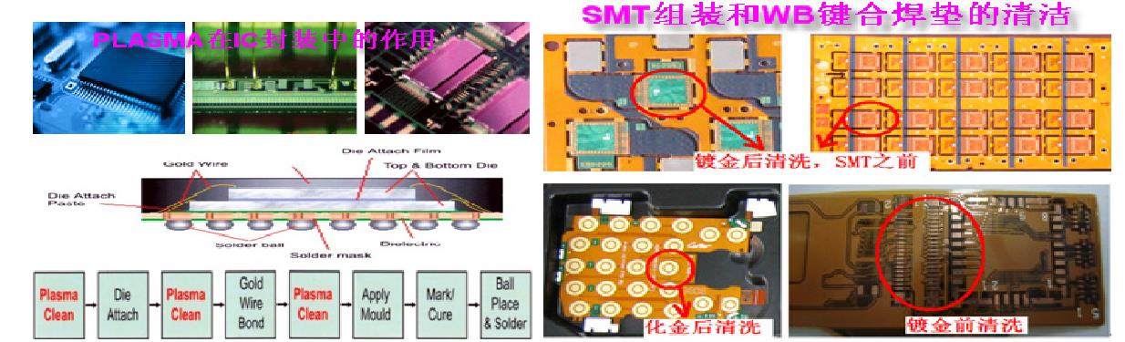 SMT等离子清洗