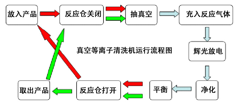 星空体育平台里尔赞助商
运行流程图