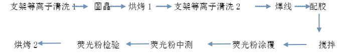 LED封装工艺流程