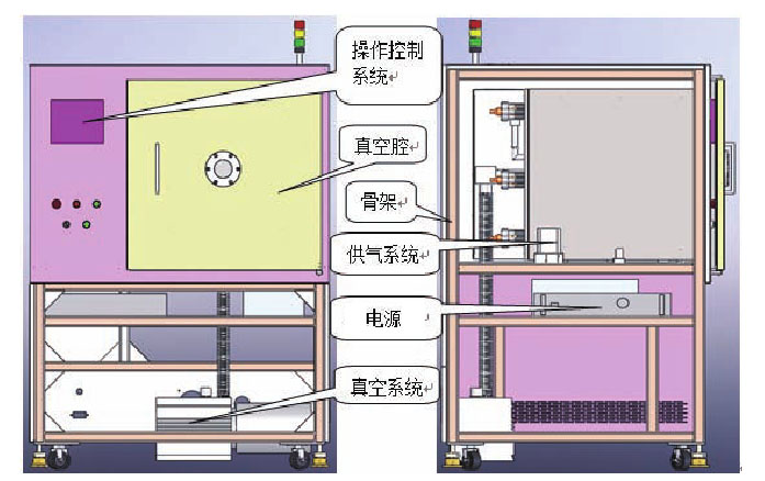 等离子体清洗机结构示意图