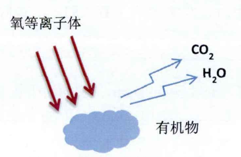 氧等离子体清洗有机污染物