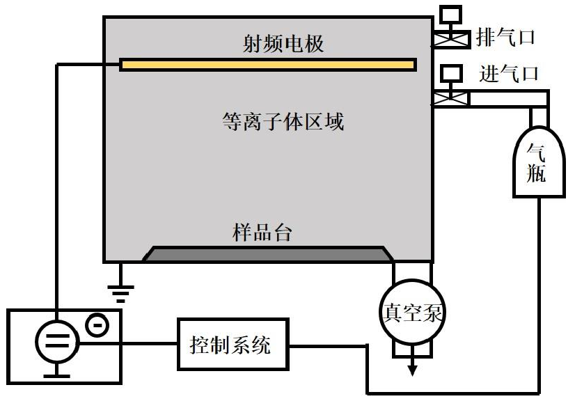 plasma星空体育平台里尔赞助商
结构图
