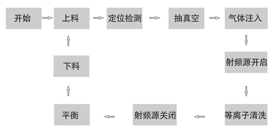 在线式星空体育平台里尔赞助商
工作流程
