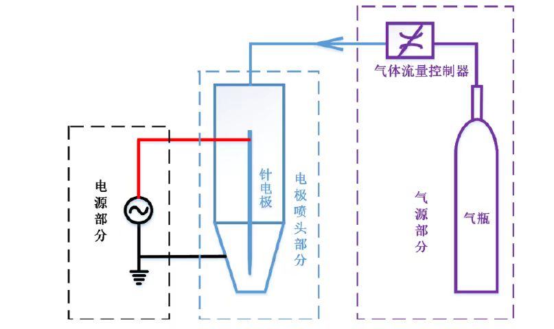 常压等离子喷枪结构图